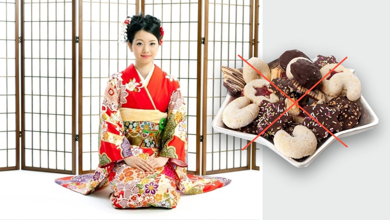 Dietary of the Japanese sweets