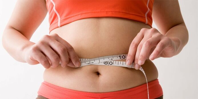 what energy is spent in the body